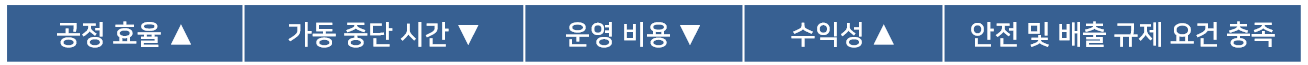 필드 엔지니어링