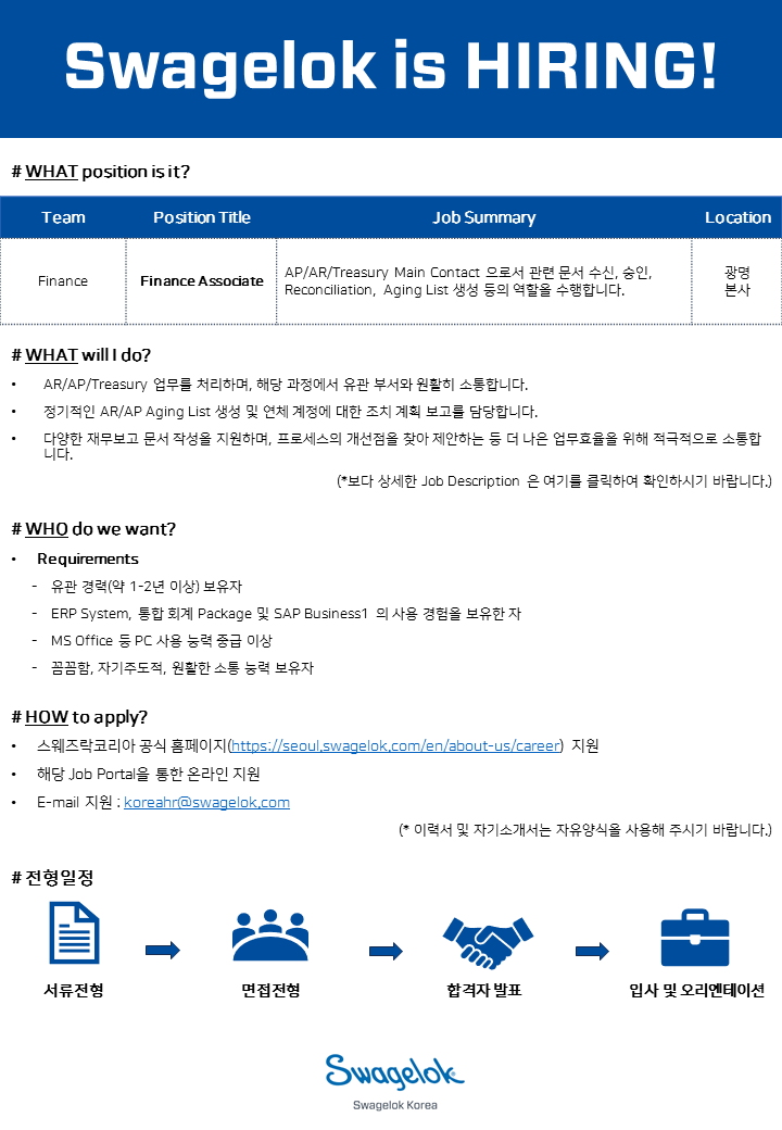 Finance Associate