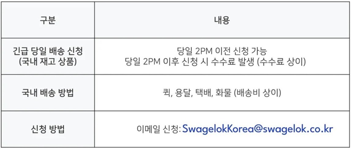 택배배송방법_250410