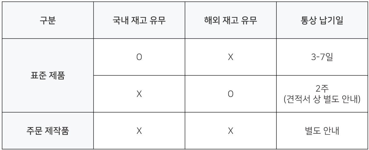제품 배송 납기_231218