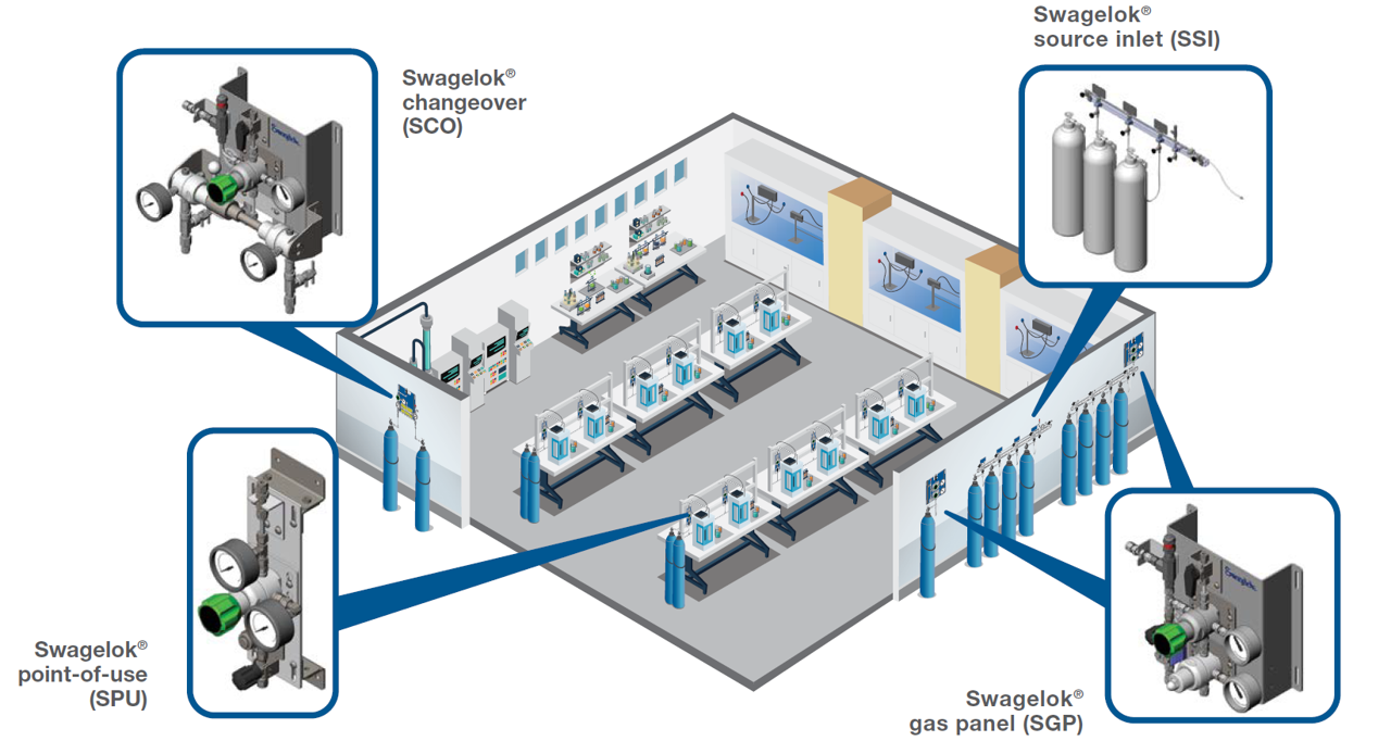 GDS LAB